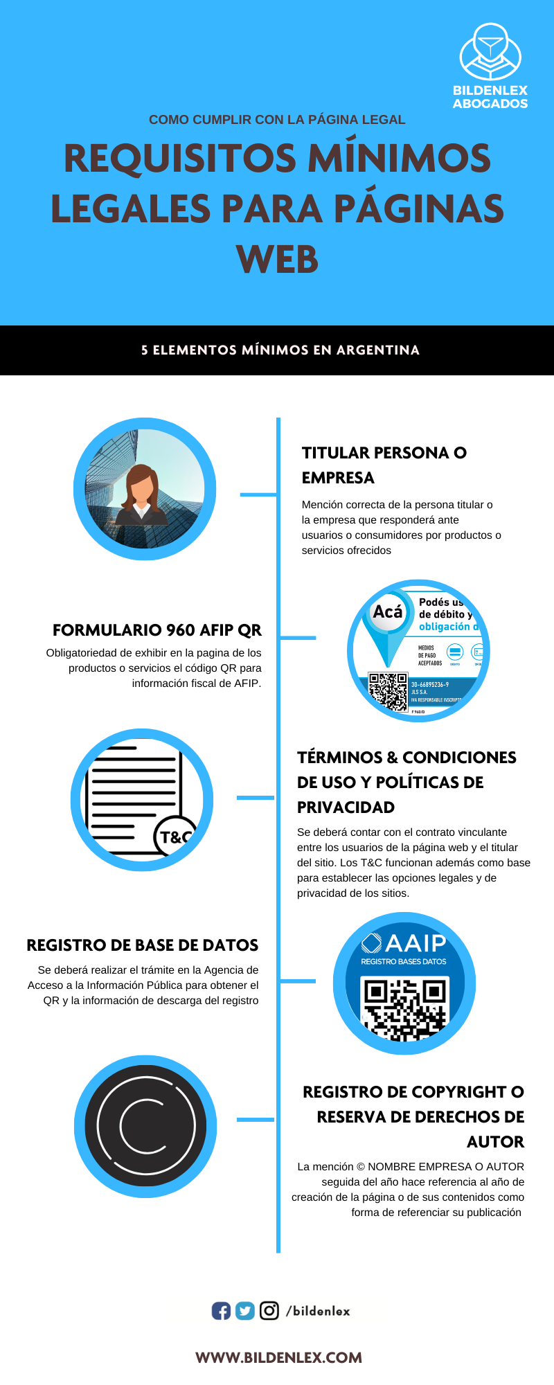REQUISITOS MINIMOS LEGALES PARA PAGINAS WEB