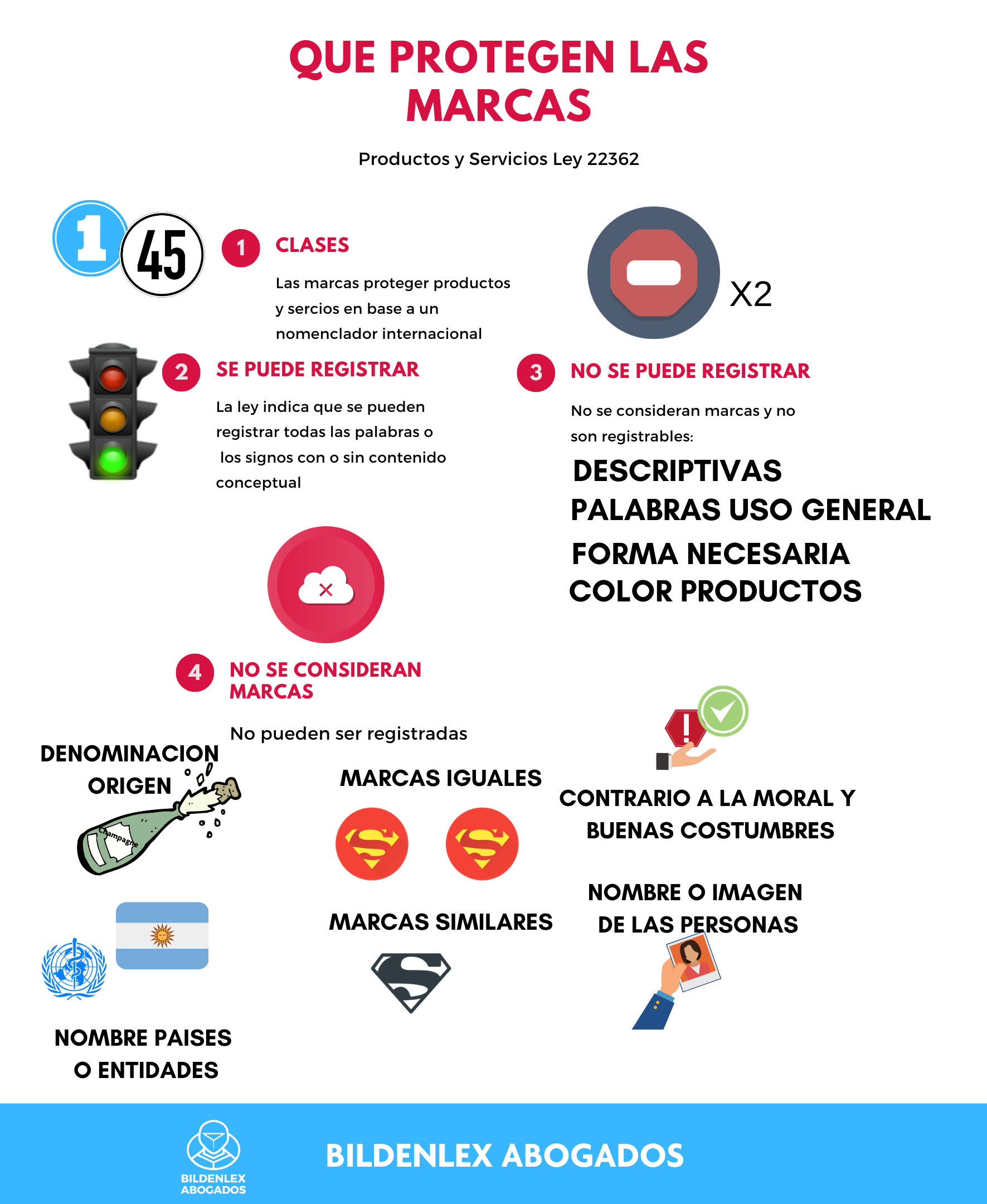 ¿Como registrar una marca en Argentina y proteger su contenido?. El proceso desde hace algunos años es sencillo, se hace por internet y debes tener en cuenta algunos factores para no tener inconvenientes Como registrar una marca en Argentina: